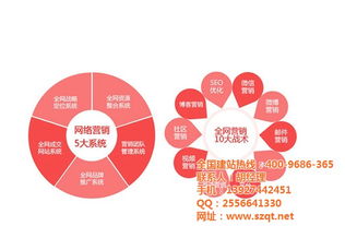 五年SEO實(shí)戰(zhàn) 為什么你的網(wǎng)站總停留在第二、三頁？技術(shù)推廣的深層分析與破解之道